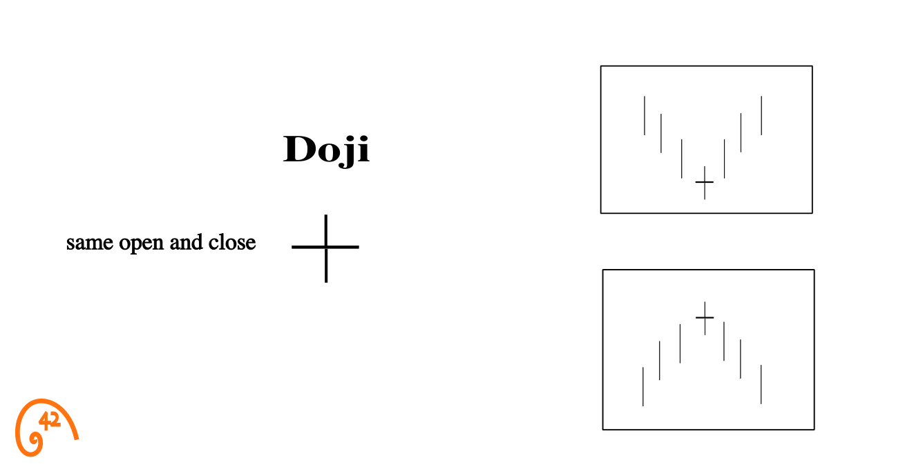 Doji candlestick anatomy
